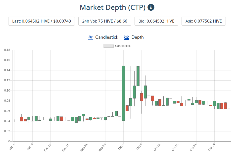 31oct2020ctptoken.png