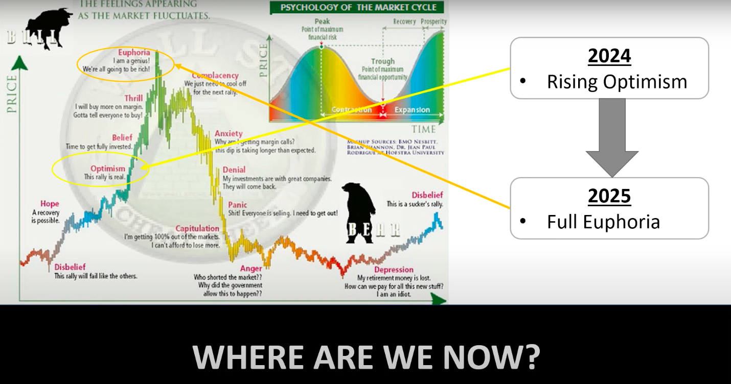 market cycle.png