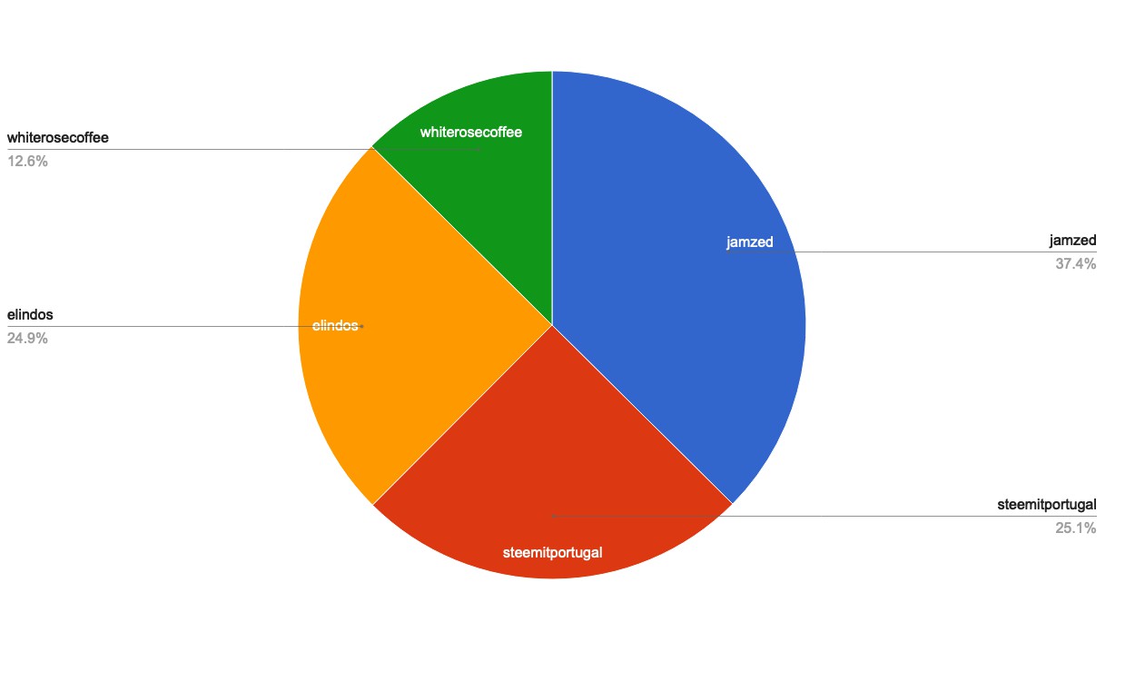 chart-Under 120.jpg