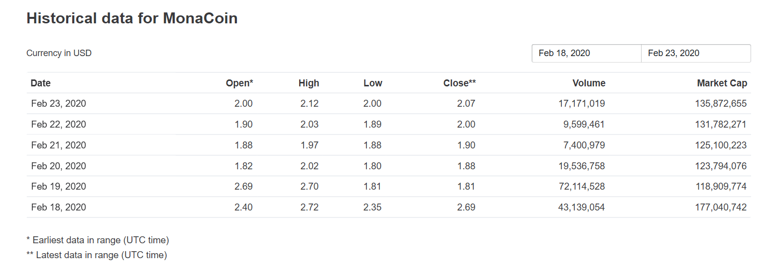 Historical Price for Monacoin.PNG