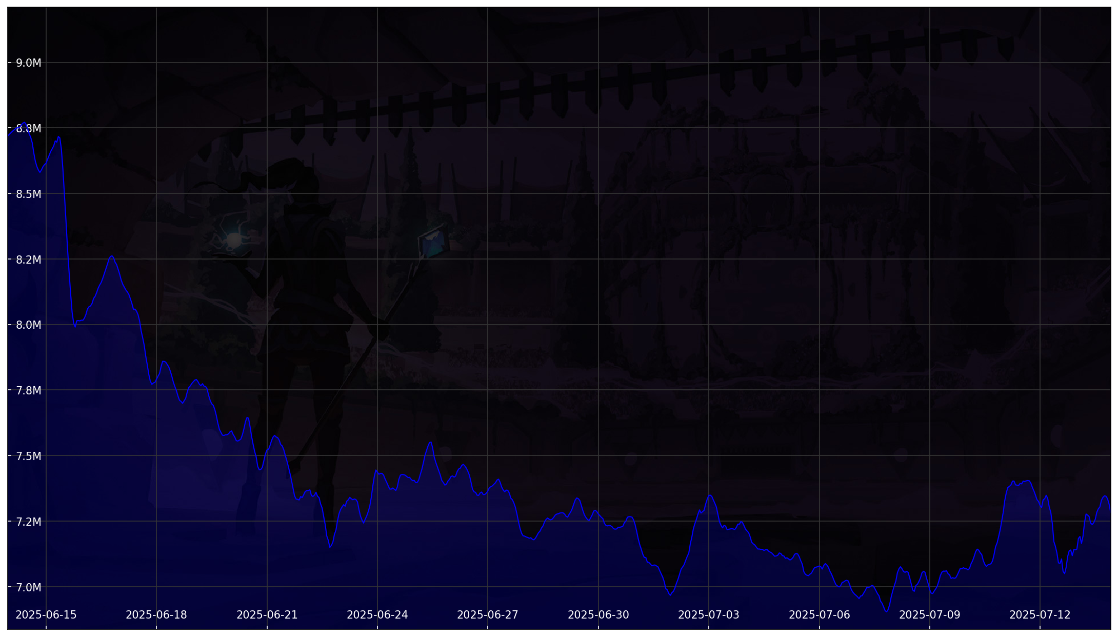 Chart 30 Days