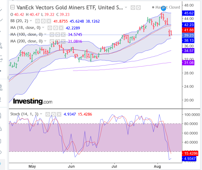 Screenshot_2020-08-12 Gold Futures Chart - Investing com.png