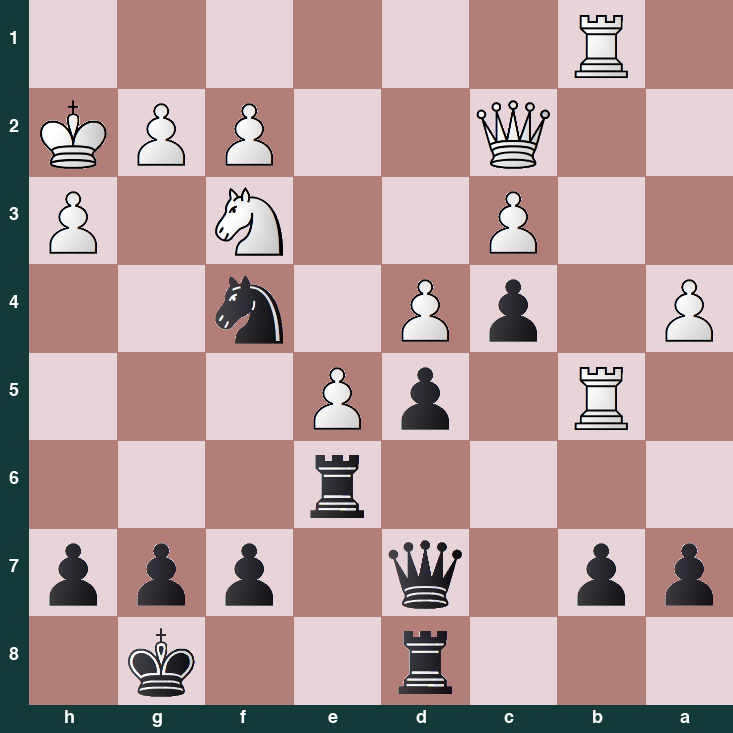 puzzle position | posicion del problema