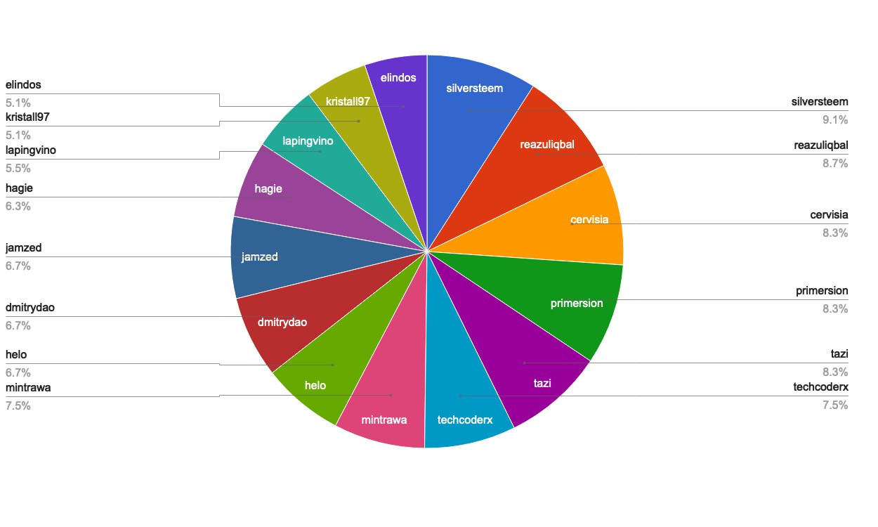 chart-Active Rank 81-100.jpg