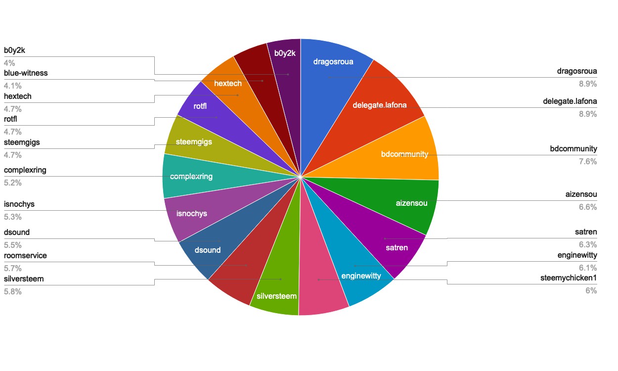 chart-Active Rank 61-80.jpg