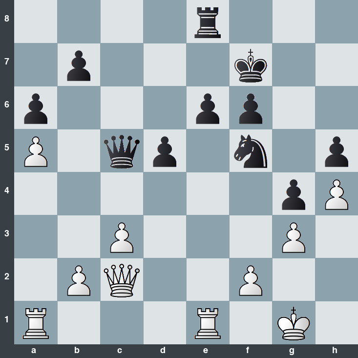 puzzle position | posicion del problema
