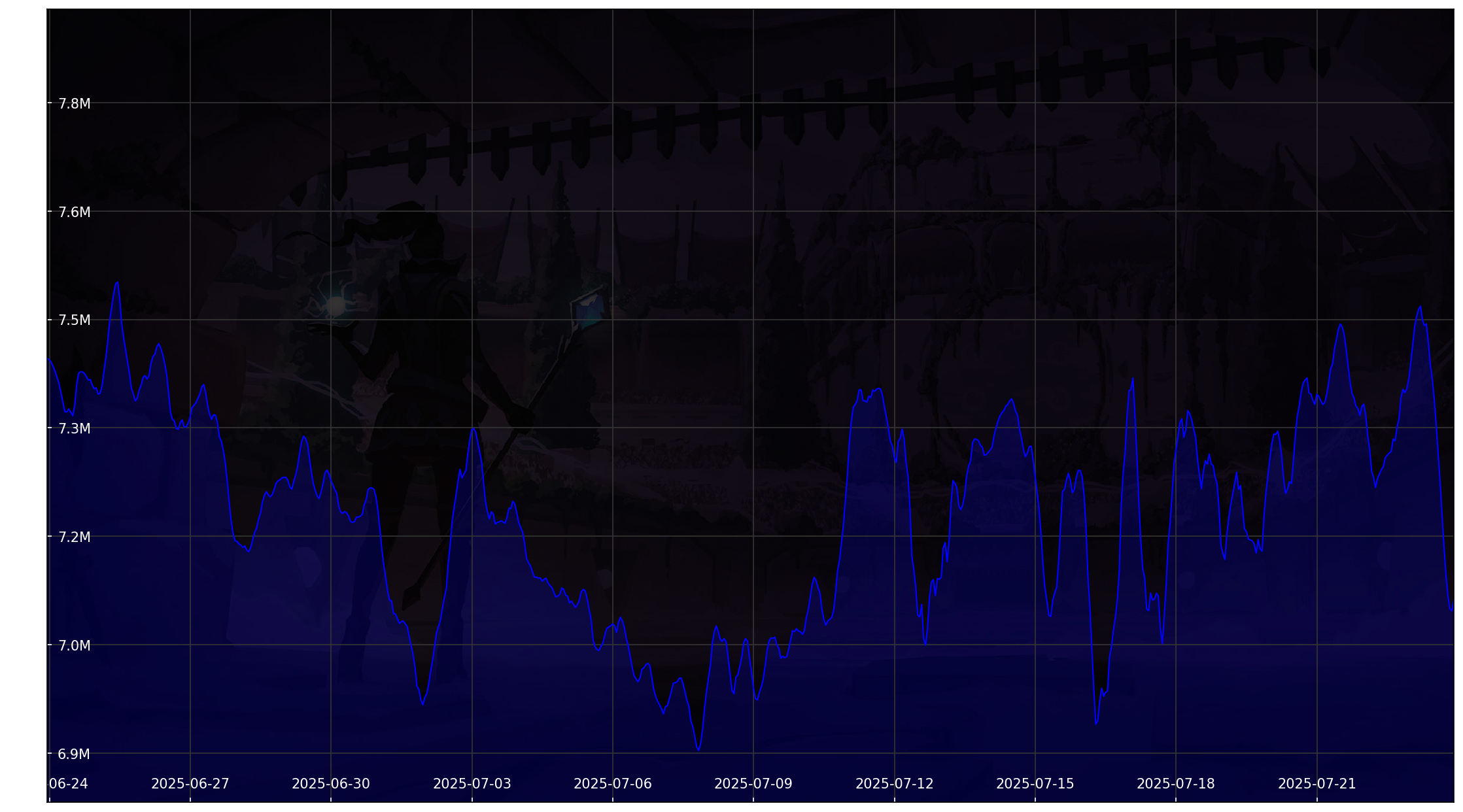 Chart 30 Days