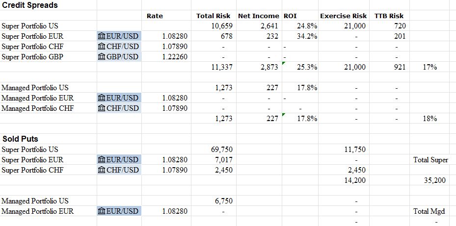 Jan13Spreads.JPG