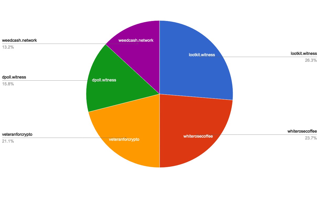 chart-Active Rank 101-120.jpg