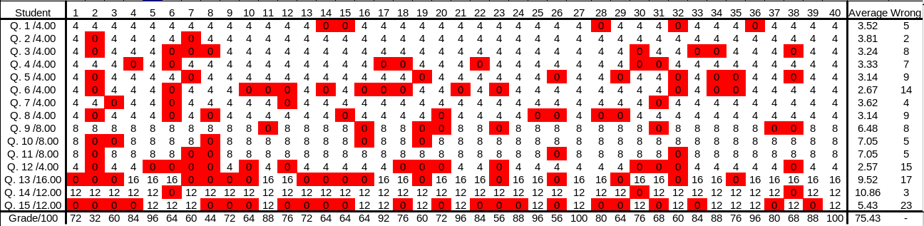 4.9.grade-heatmap.png