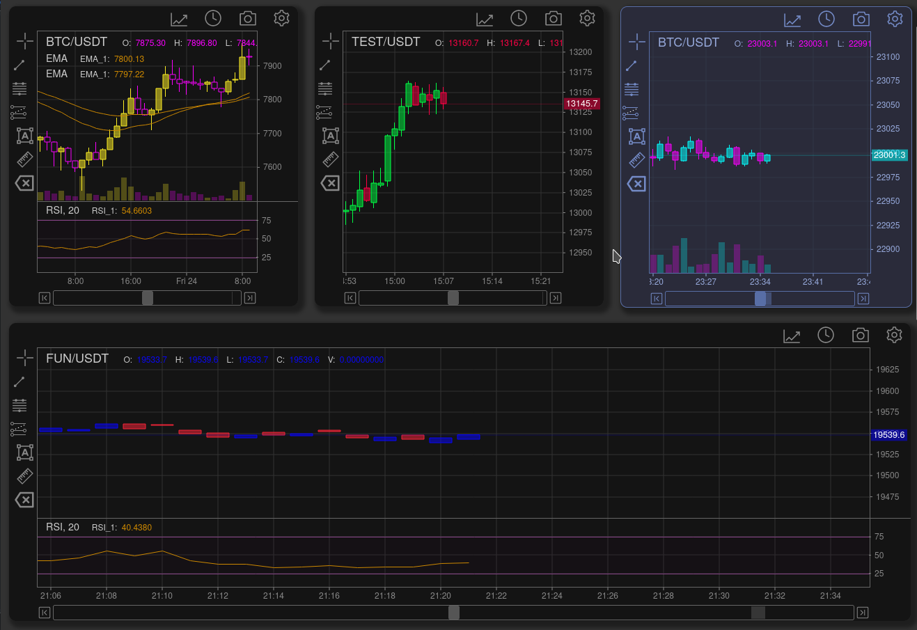 TradeX-chart - plain JavaScript trade chart with very minimal dependencies