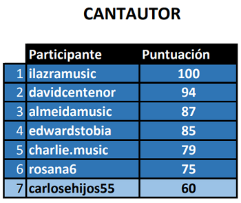 clasificados eliminatoria cantautor.png