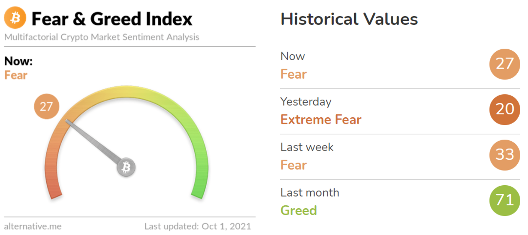fear  greed oct 1.png