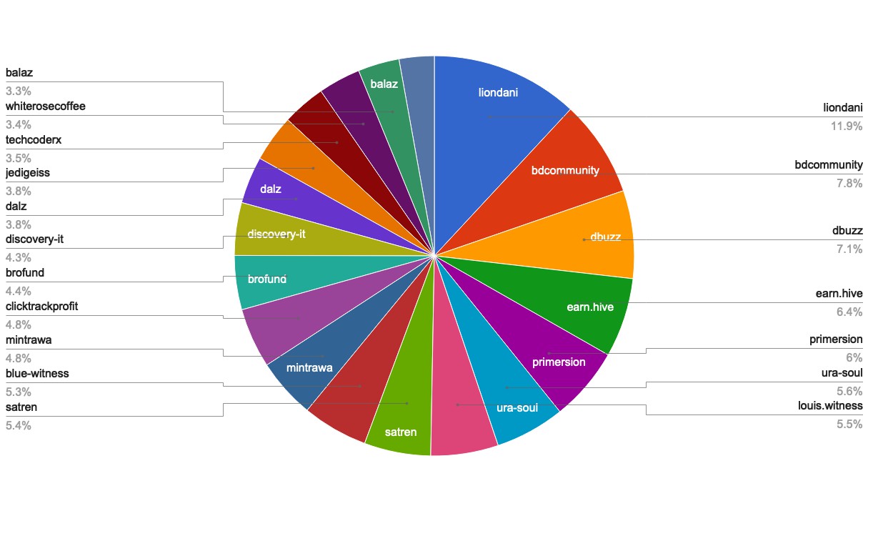 chart-Active Rank 61-80.jpg