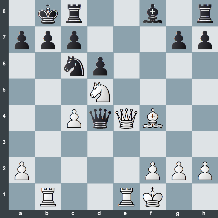 puzzle position | posicion del problema