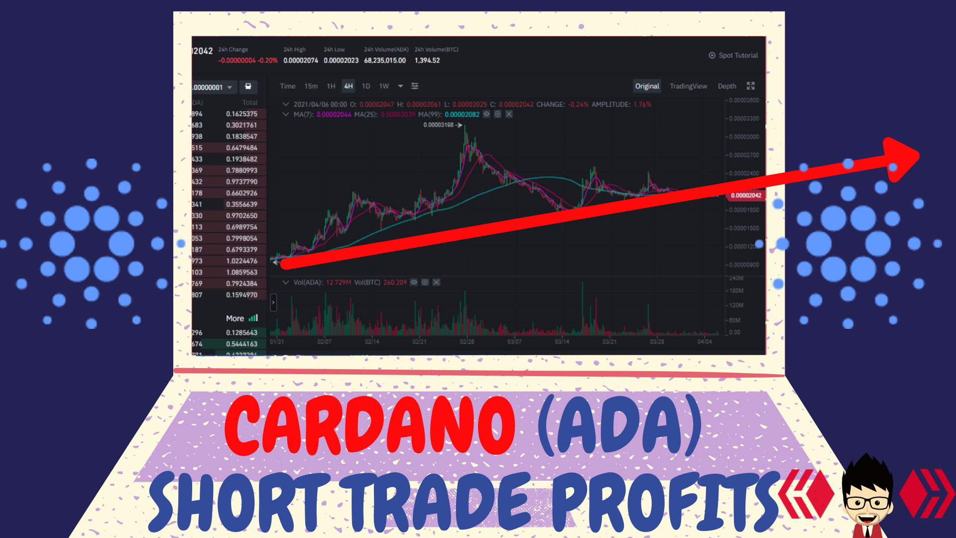 Cardano Short Trades.png