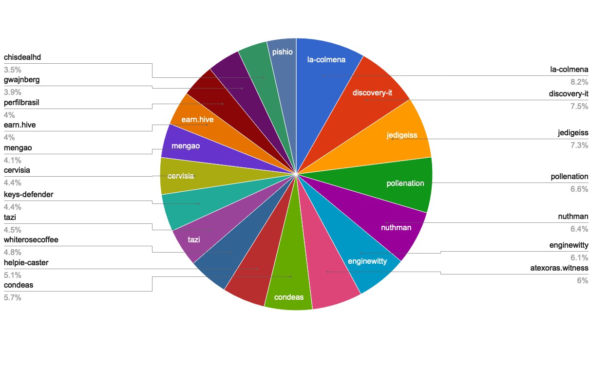 chart-Active Rank 81-100.jpg