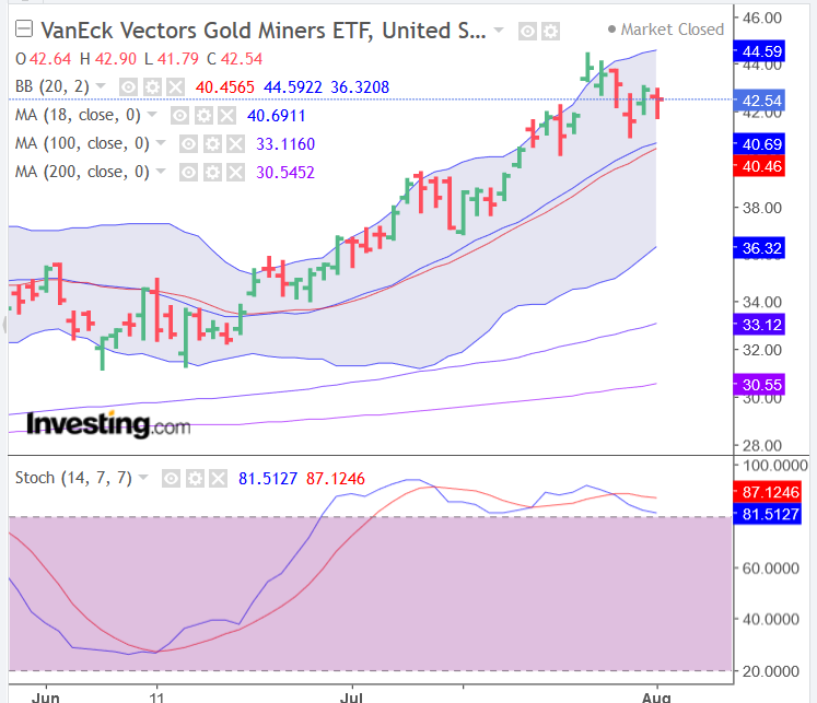 Screenshot_2020-08-03 Gold Futures Chart - Investing com.png