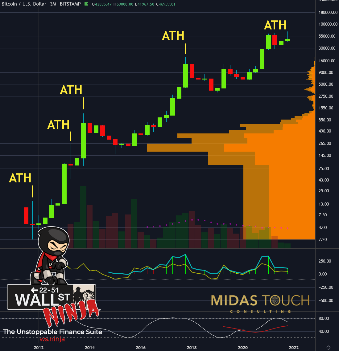 Chart-1-Bitcoin-in-US-Dollar-quarterly-chart-as-of-December-14th-2021..png