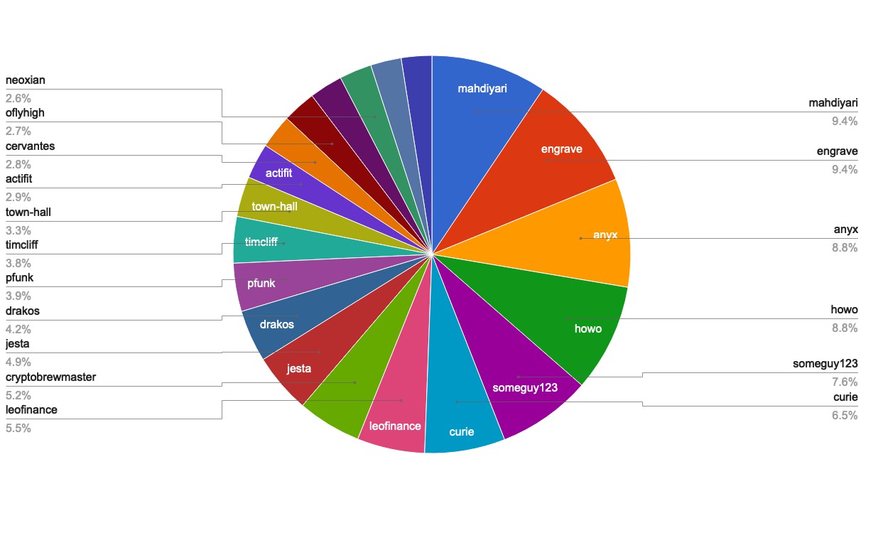 chart-Active Rank 21-40.jpg