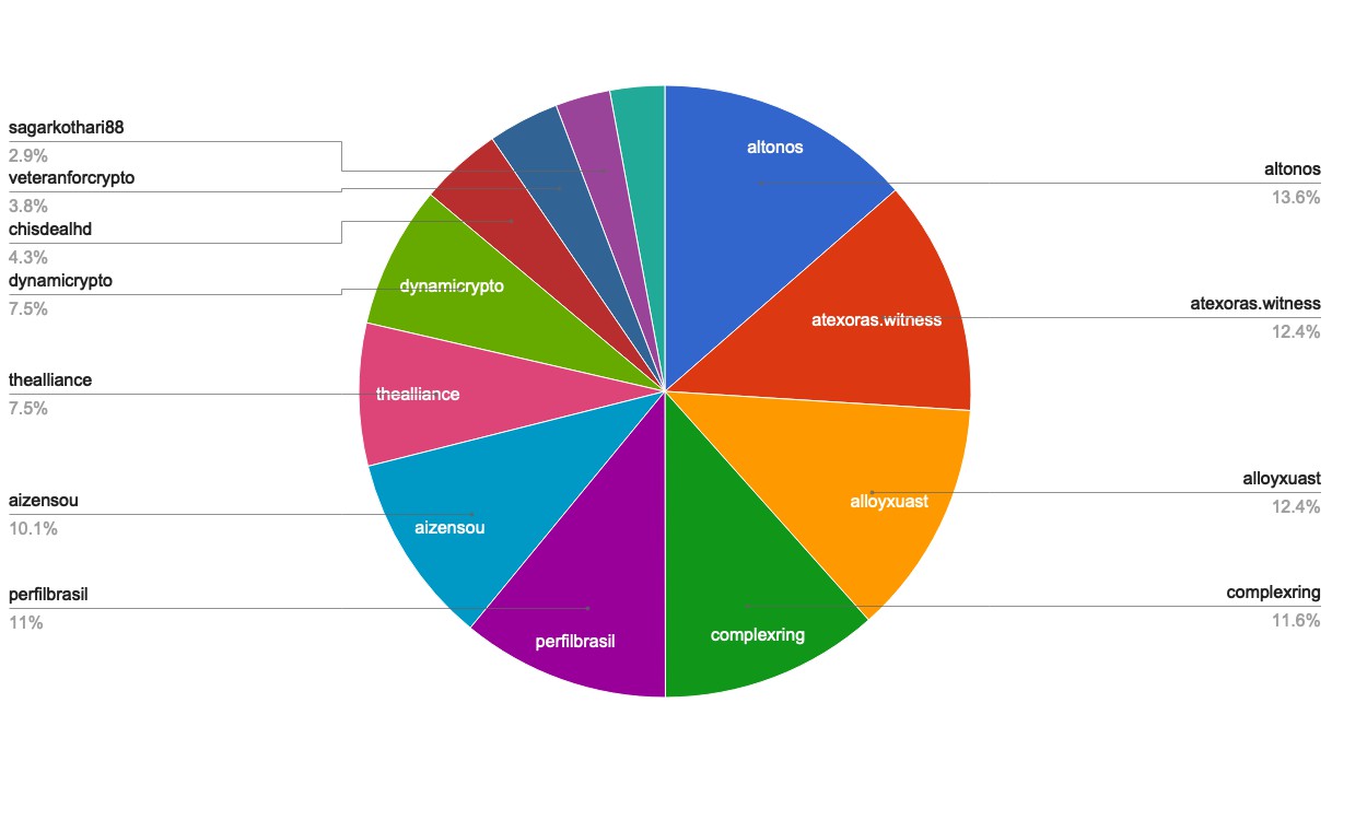 chart-Active Rank 101-120.jpg