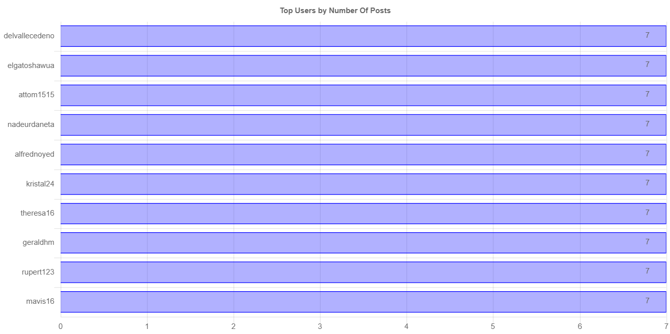 numberOfPostChartImage (2).jpg