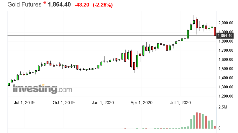 Screenshot_2020-09-23 Gold Futures Price - Investing com.png