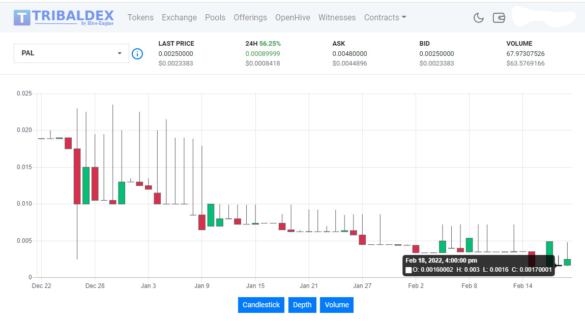 CCP-015-PAL-Chart.jpg