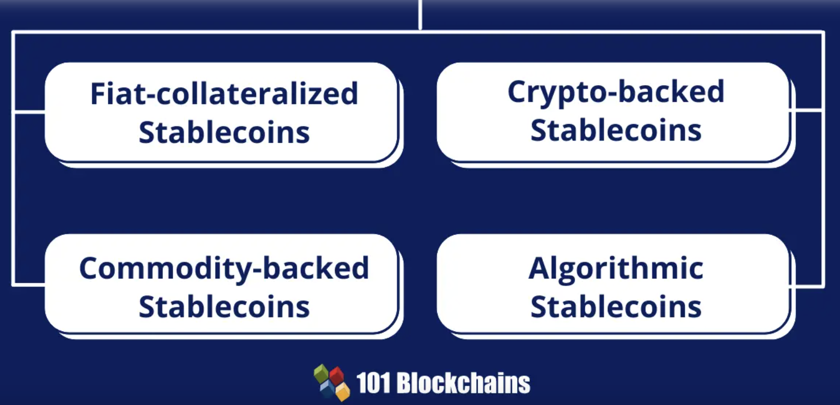 types of stablecoins in 2022.png