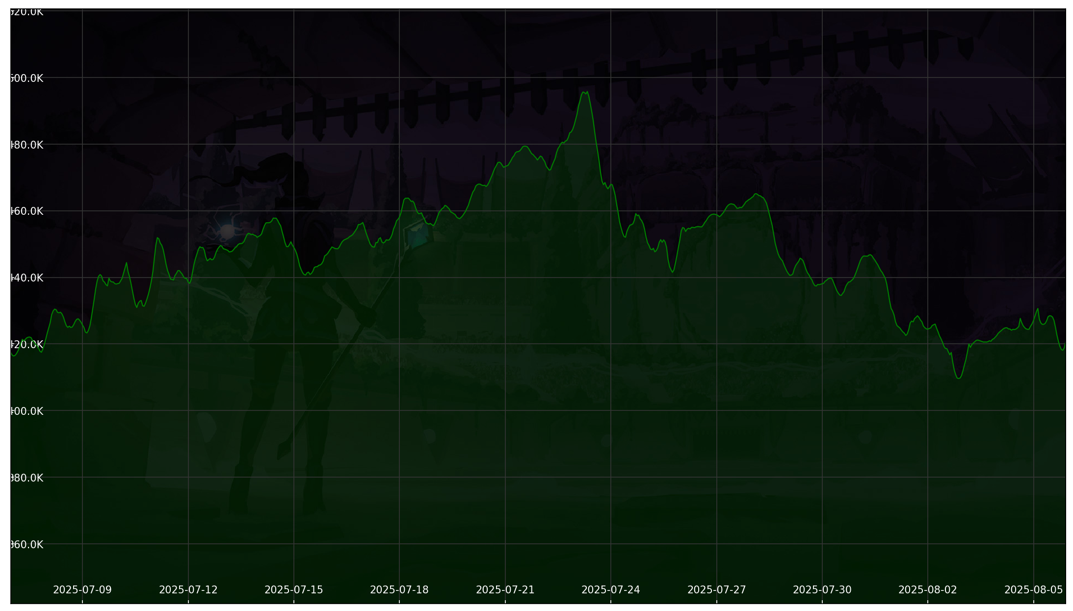 Chart 30 Days non-SL