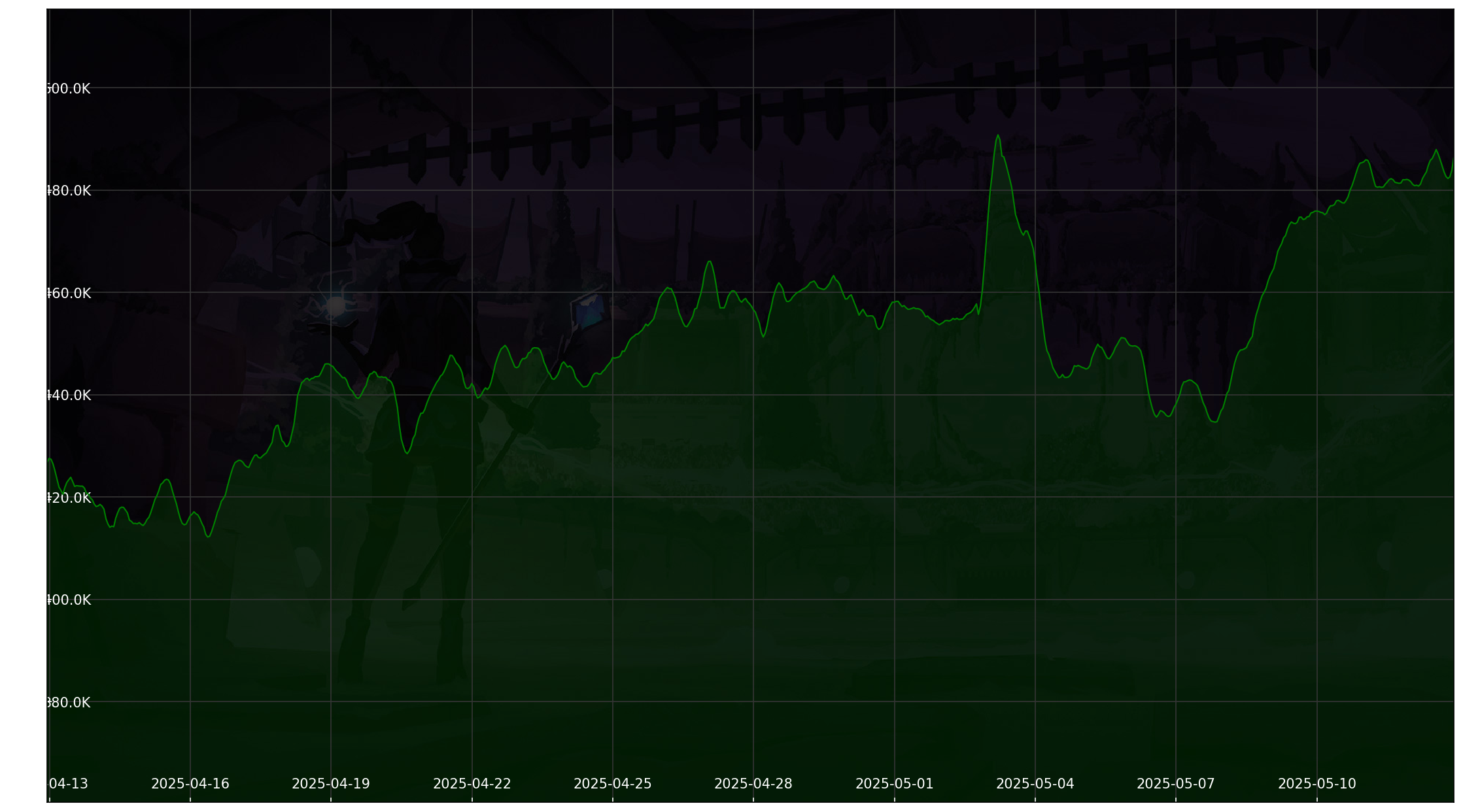 Chart 30 Days non-SL