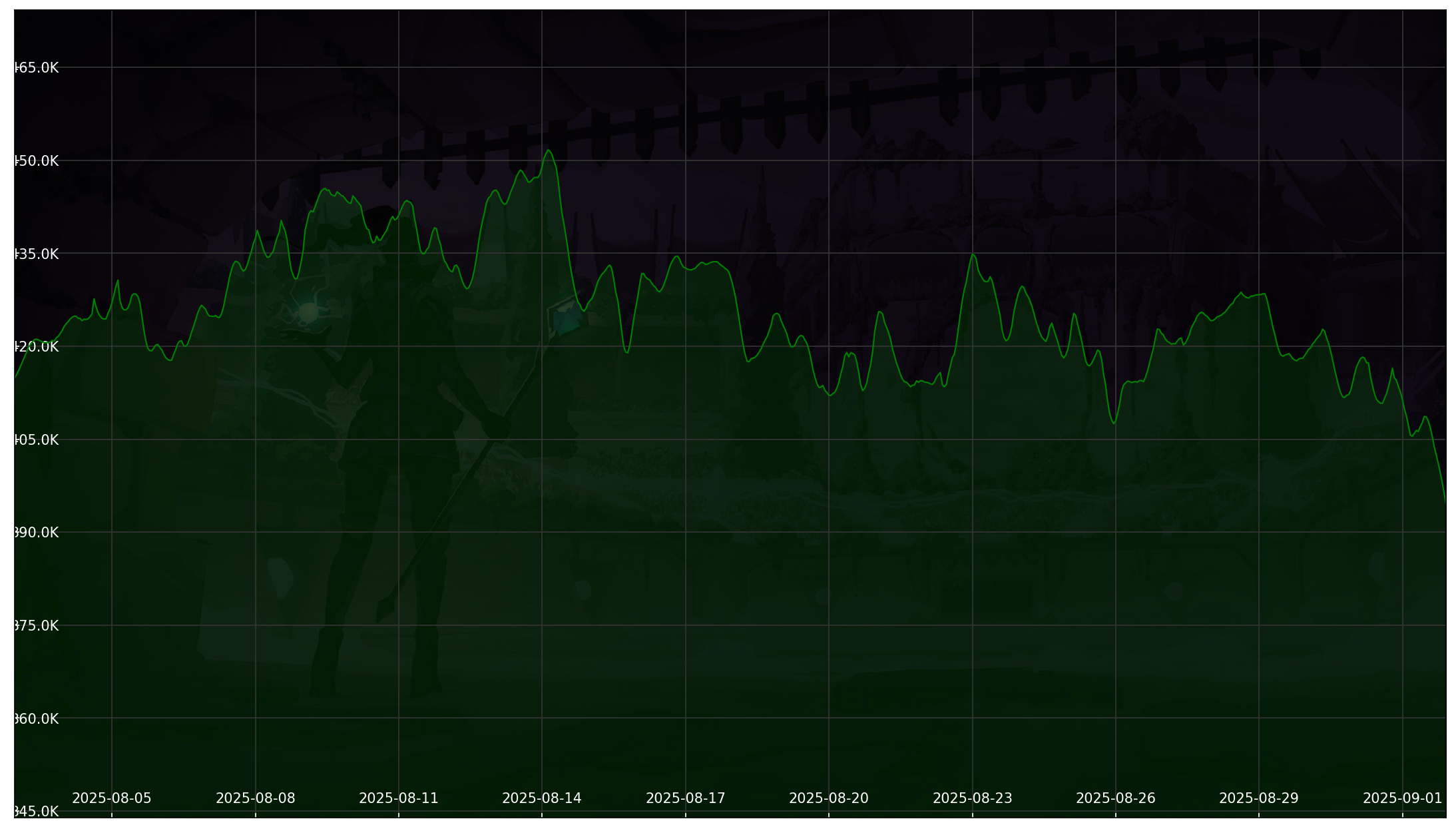 Chart 30 Days non-SL