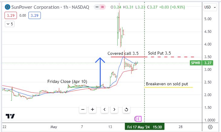 May14SPWRChart.JPG