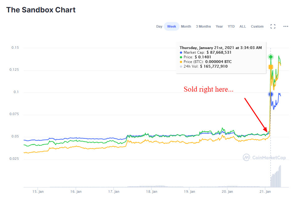 The-Sandbox-price-today-SAND-marketcap-chart-and-info-CoinMarketCap.png