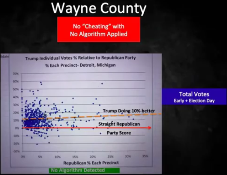 Screenshot_2020-11-13 Proof of Fraud 69,000 Trump Votes Flipped to Biden in Michigan - MIT Analysis by Dr Shiva(2).png