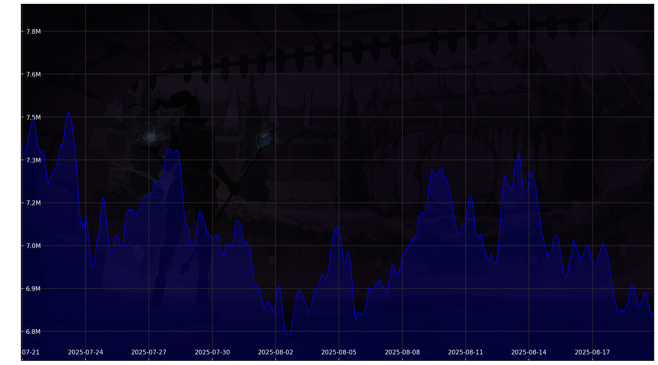 Chart 30 Days