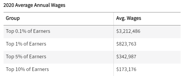 americanwage.PNG