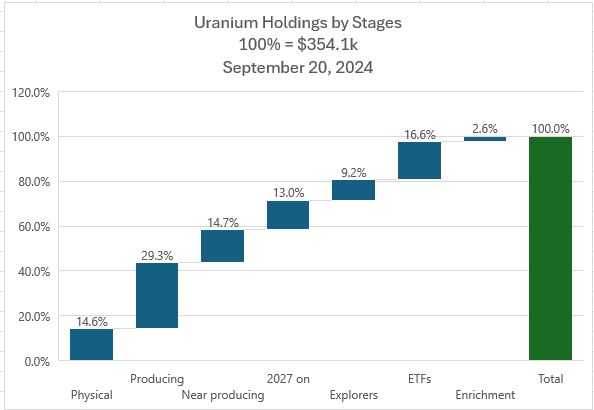  "Sep20UraniumbyStage.JPG"