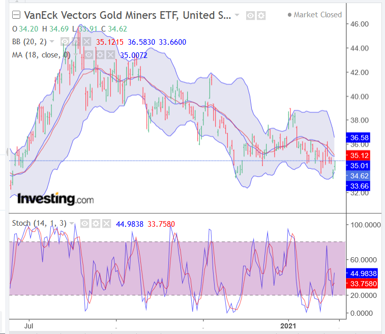 Screenshot_2021-02-05 Silver Futures Chart - Investing com(3).png