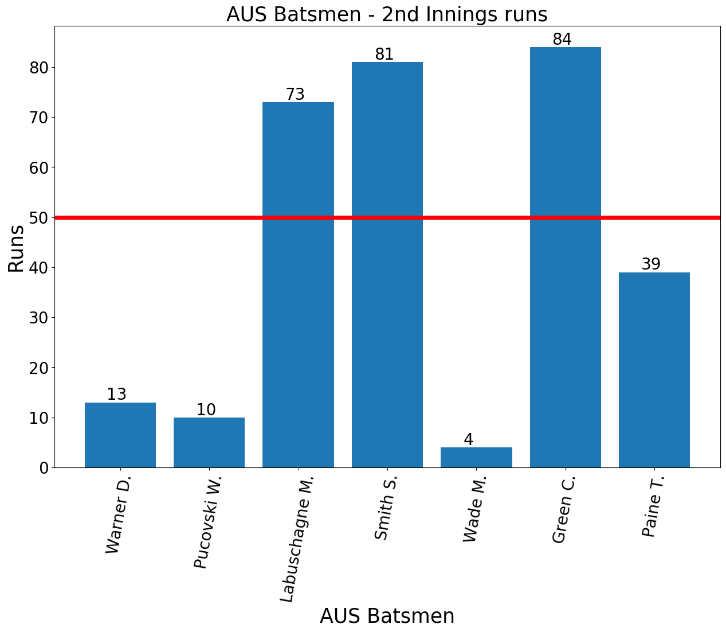 Screenshot_2021-01-11 Sports Template - Jupyter Notebook.png