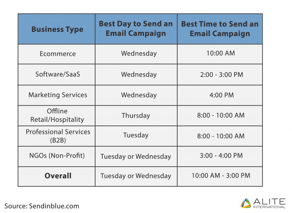 Send time. Send времена. To send времена. Sent какое время. Types of Business emails.