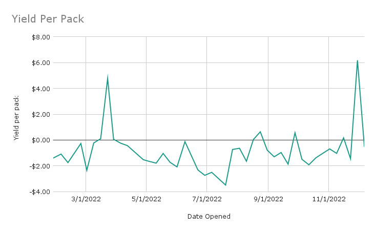 Yield Per Pack.png