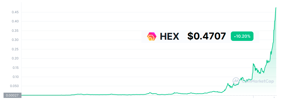 HEX is going to be bigger than Bitcoin