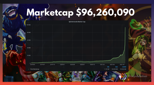 Splinterlands Marketcap 90m.png