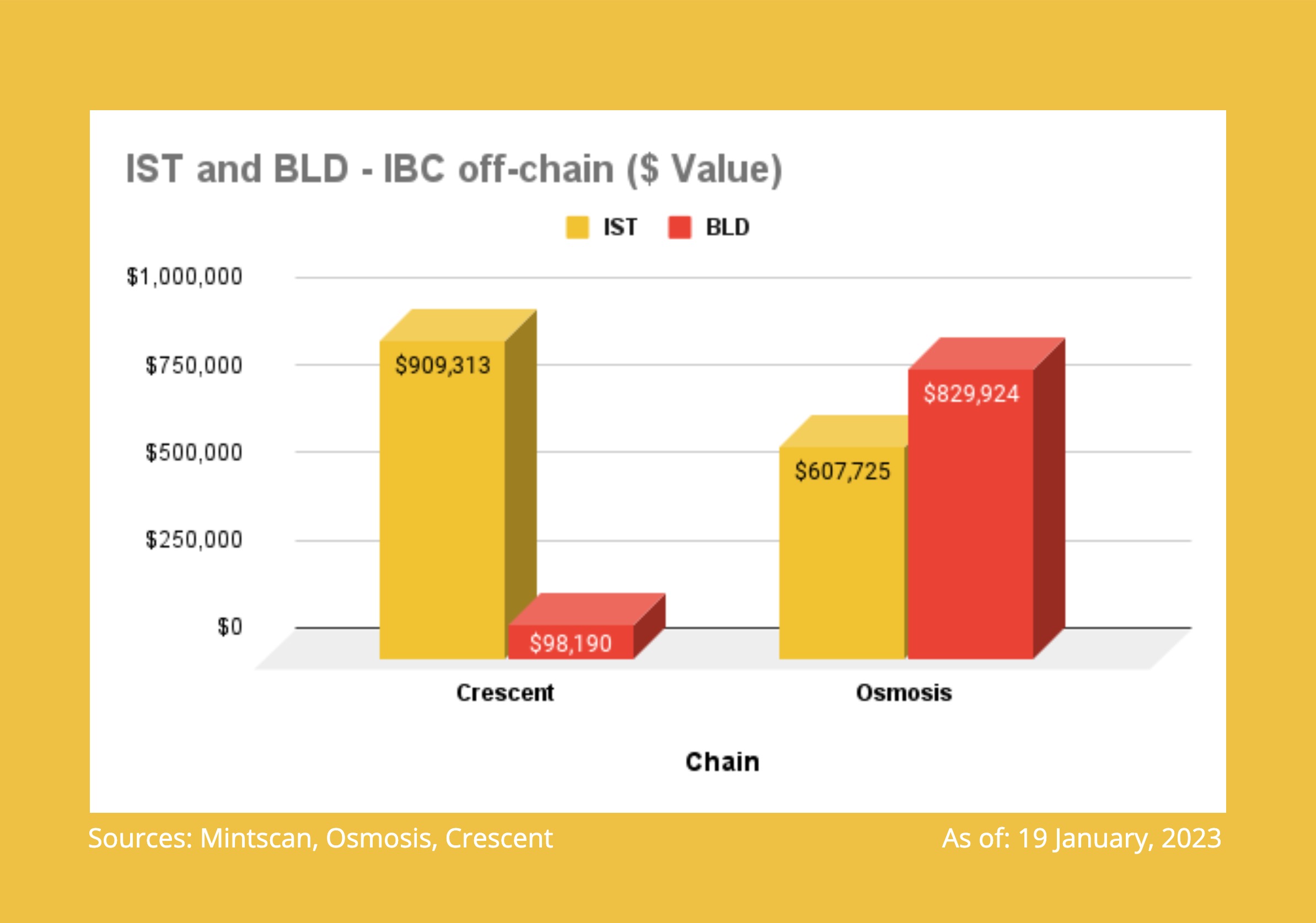 IST BLD offchain Dollars.jpg