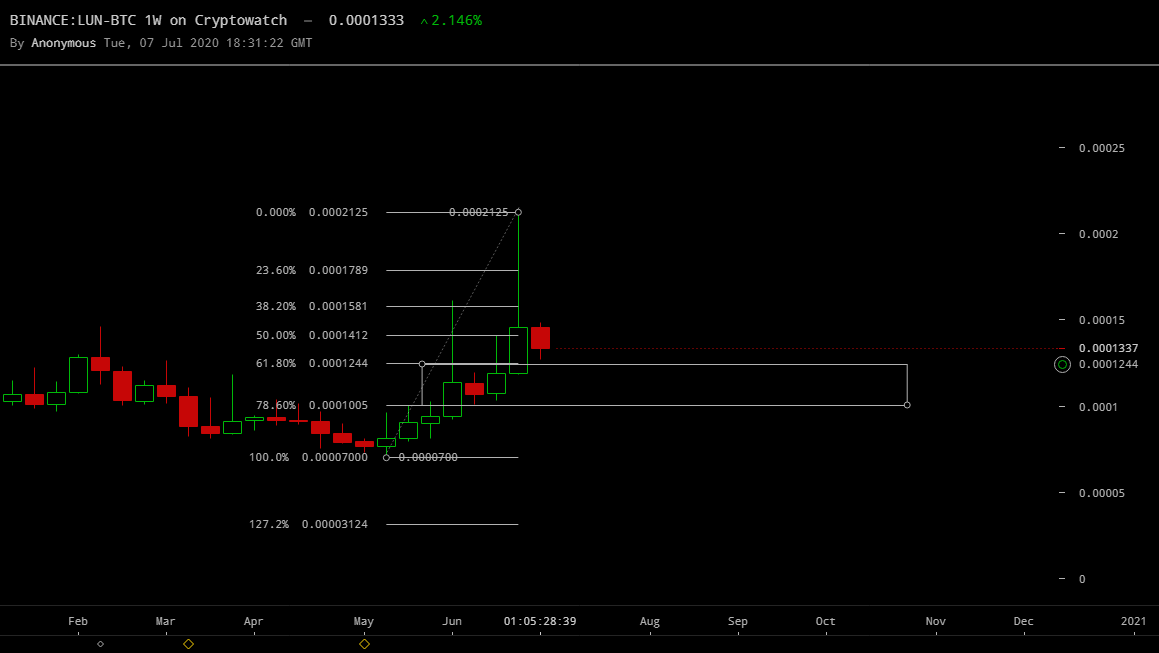 binance-lunbtc-Jul-07-2020-21-31-23.png