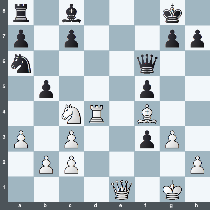 puzzle position | posicion del problema