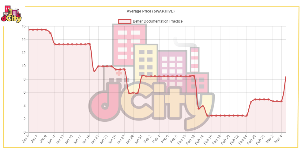 Better document practice HIVE price.PNG