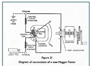 Sydney Evershed dan Ernest Vignoles Megger Diagram 1889