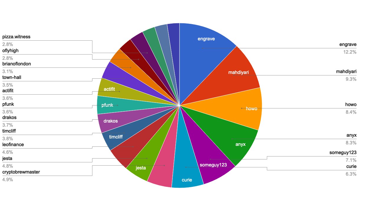 chart-Active Rank 21-40.jpg